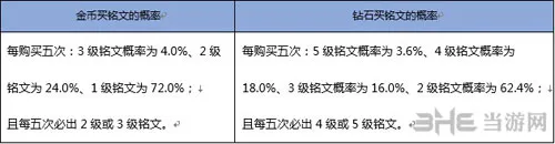 王者荣耀抽奖概率放出 永久英雄仅