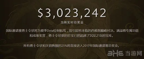 《Dota2》Ti展示强大吸金能力 公布9小时奖金突破300万美元