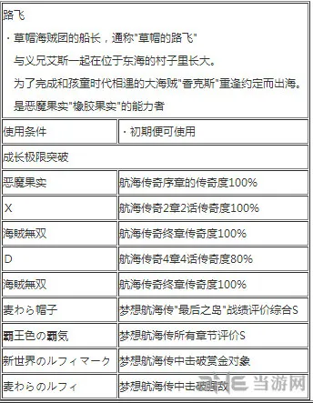 海贼无双3路飞怎么玩 海贼无双3路