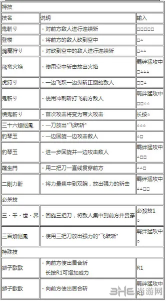 索隆出招表1(gonglue1.com)