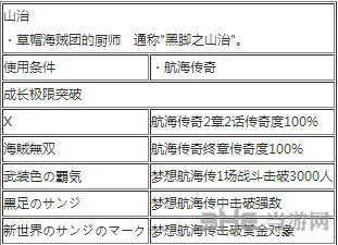 山治出招表1(gonglue1.com)