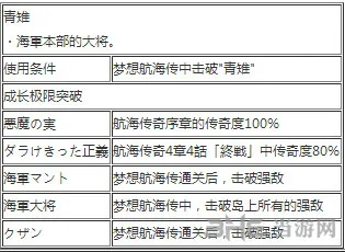 海贼无双3库赞怎么玩 海贼无双3库