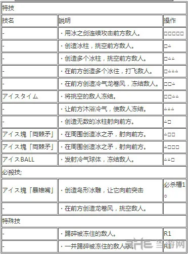 库赞出招表2(gonglue1.com)