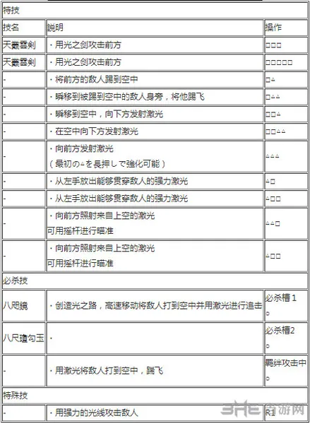 海贼无双3黄猿出招表2(gonglue1.com)