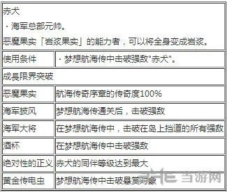 海贼无双3赤犬怎么玩 海贼无双3赤