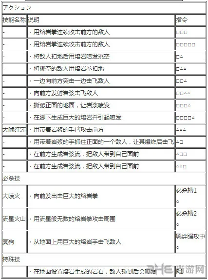 赤犬出招表2(gonglue1.com)