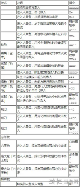 路奇出招表2(gonglue1.com)