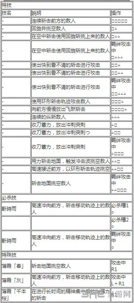 达斯琪出招表2(gonglue1.com)