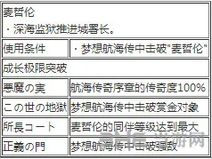 海贼无双3麦哲伦怎么玩 海贼无双3