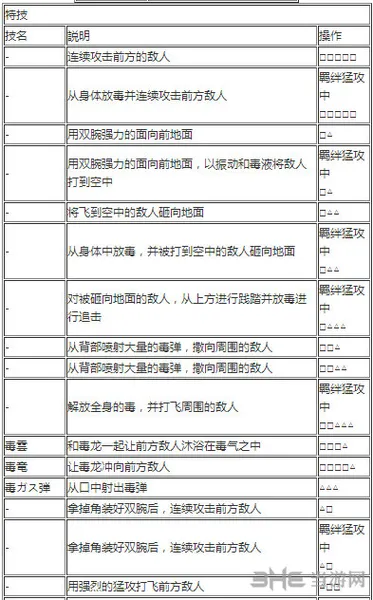 麦哲伦出招表1(gonglue1.com)