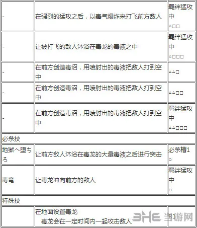 麦哲伦出招表2(gonglue1.com)