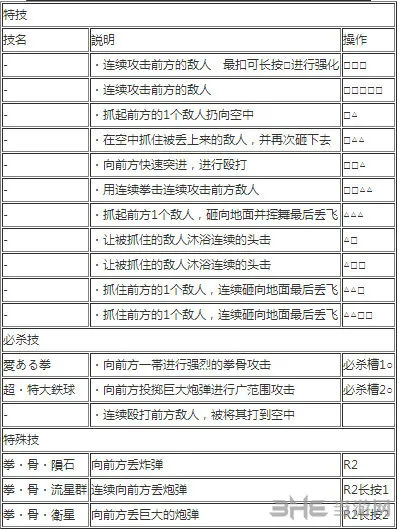 卡普出招表2(gonglue1.com)