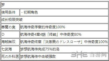 海贼无双3罗怎么玩 海贼无双3罗出