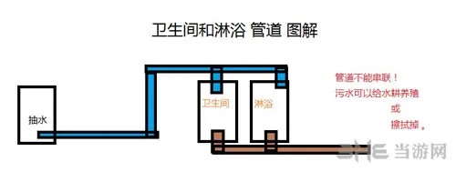 缺氧管道怎么用 缺氧管道使用介绍