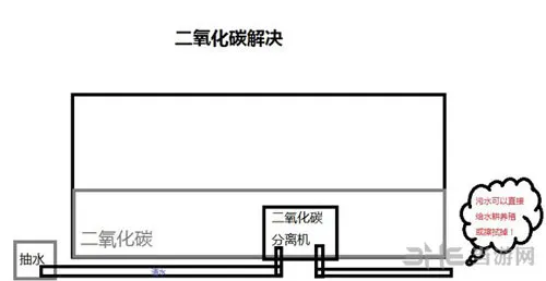 缺氧二氧化碳怎么办 缺氧二氧化碳