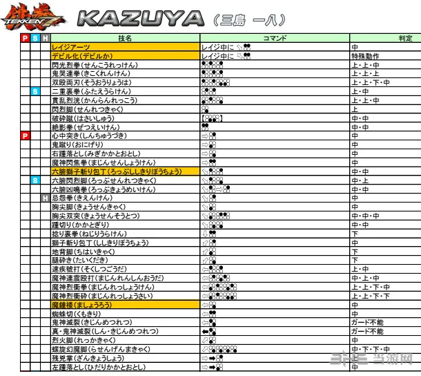 铁拳7三岛一八出招表 铁拳7恶魔一