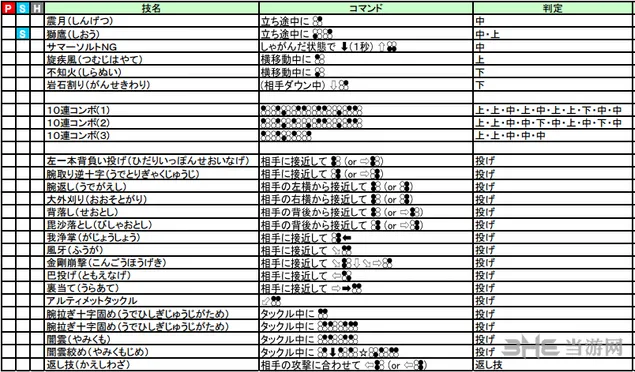 铁拳7保罗出招表图片2(gonglue1.com)