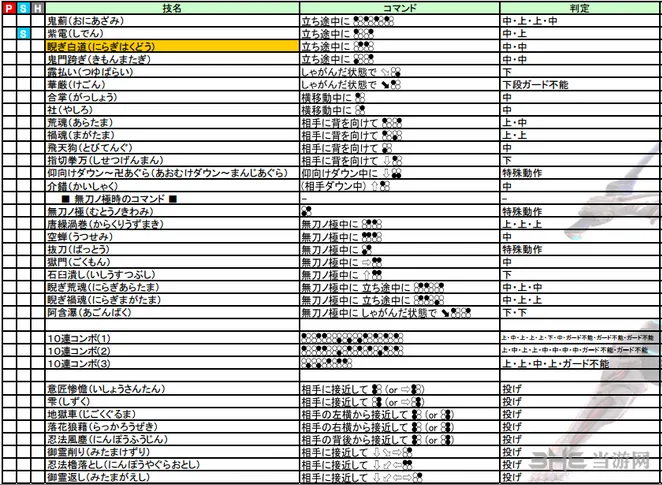 铁拳7吉光出招表图片4(gonglue1.com)