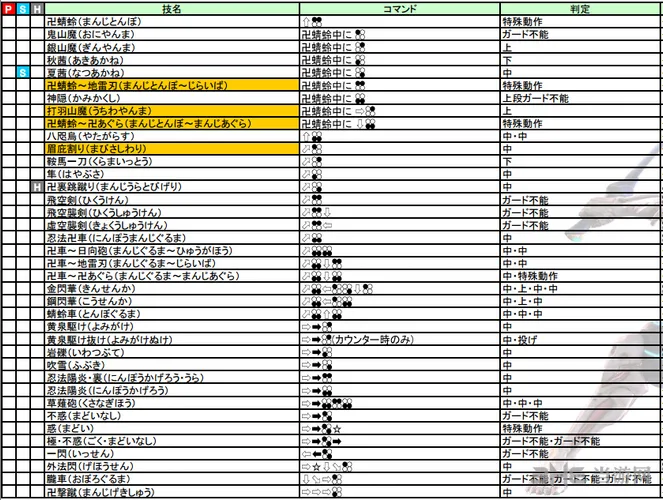 铁拳7吉光出招表图片3(gonglue1.com)