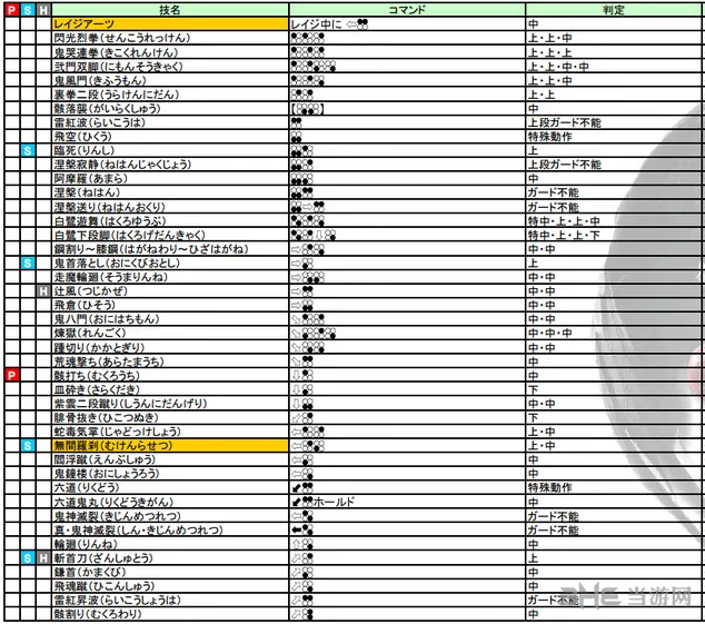 铁拳7恶魔仁出招表图片1(gonglue1.com)