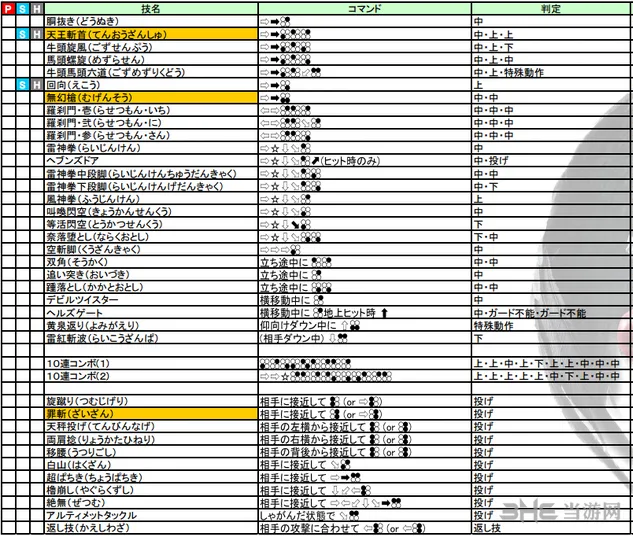 铁拳7恶魔仁出招表图片2(gonglue1.com)