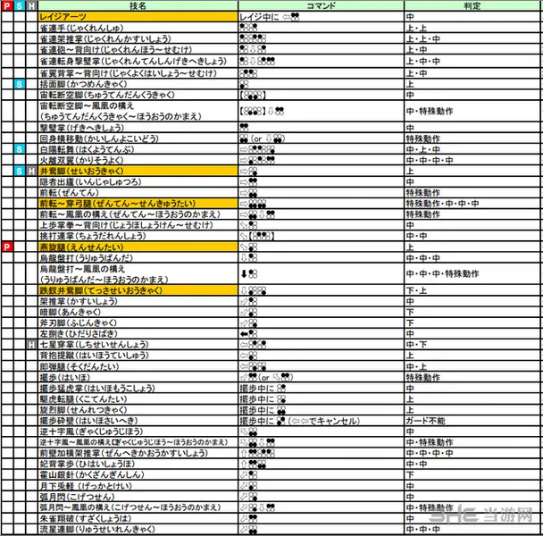 铁拳7凌晓雨出招表 铁拳7凌晓雨连