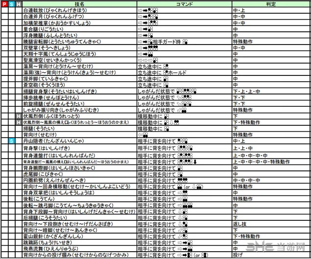 铁拳7凌晓雨出招表图片2(gonglue1.com)