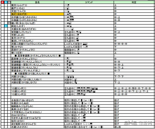 铁拳7风间飞鸟出招表图片2(gonglue1.com)