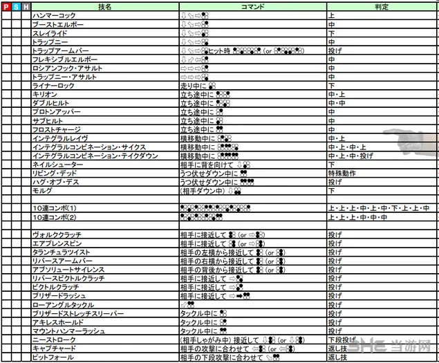 铁拳7诺夫出招表图片2(gonglue1.com)