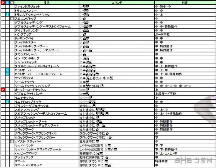 铁拳7艾丽莎出招表图片2(gonglue1.com)