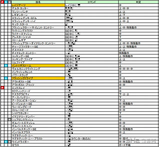 铁拳7拉斯出招表图片1(gonglue1.com)