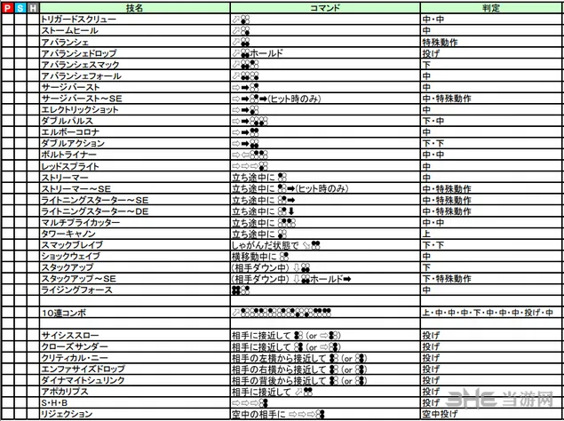 铁拳7拉斯出招表图片2(gonglue1.com)