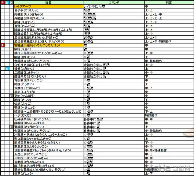 铁拳7Leo出招表 铁拳7春哥里奥连招