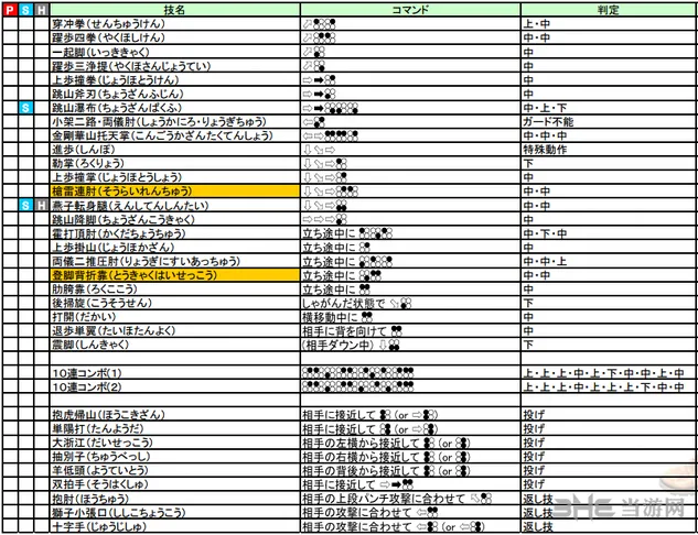 铁拳7Leo出招表图片2(gonglue1.com)