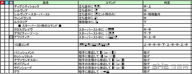 铁拳7克劳迪奥出招表图片2(gonglue1.com)