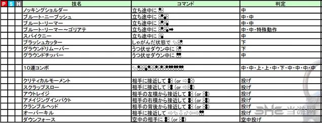 铁拳7Gigas出招表图片(gonglue1.com)