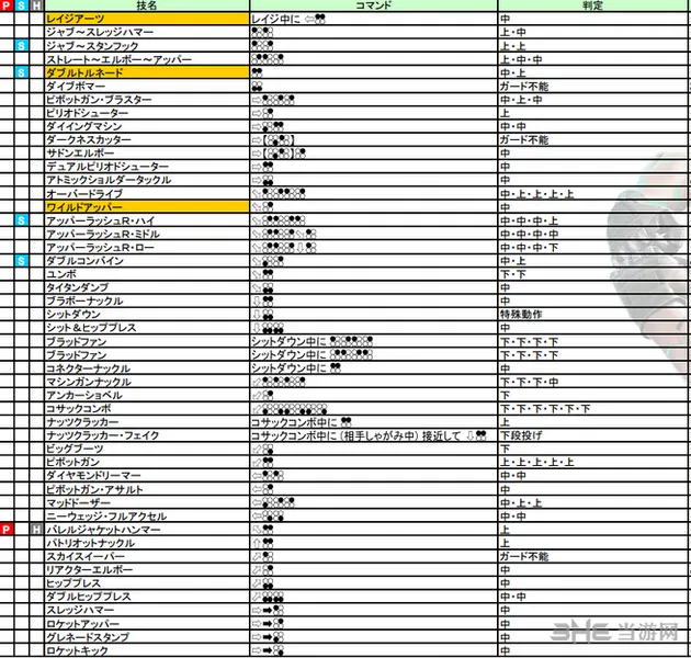 铁拳7杰克7出招表 铁拳7Jack7连招