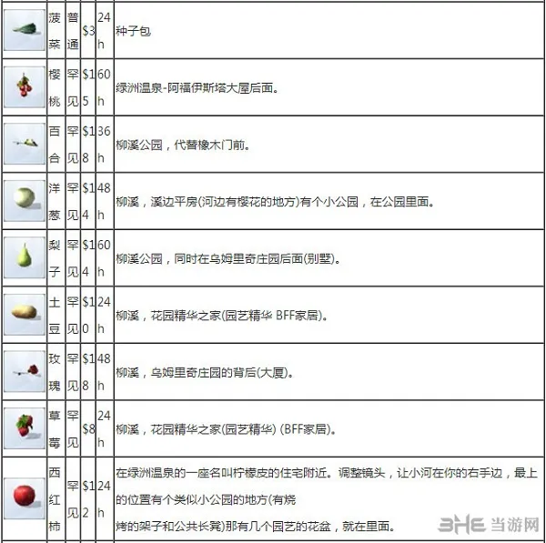 模拟人生4种子获得方法3(gonglue1.com)