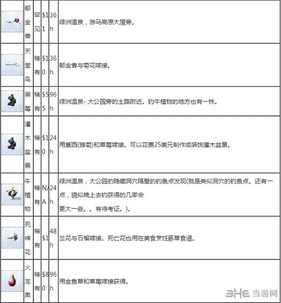 模拟人生4种子获得方法4(gonglue1.com)