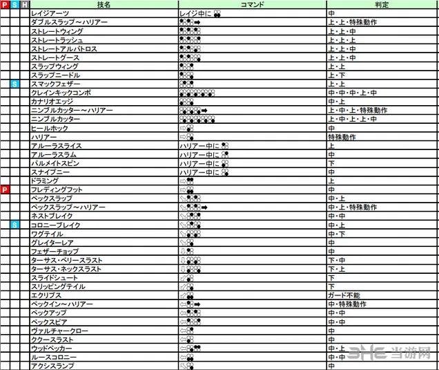 铁拳7卡特琳娜出招表 铁拳7Katarin