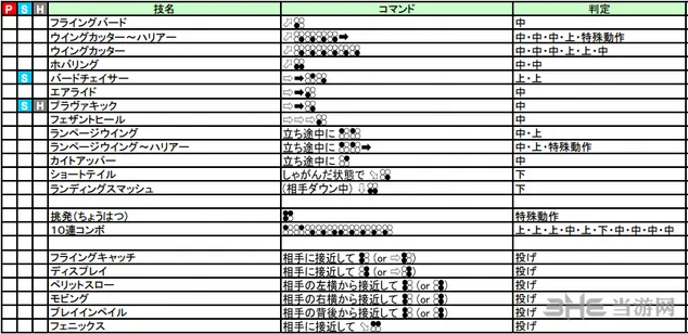 铁拳7卡特琳娜出招表图片2(gonglue1.com)