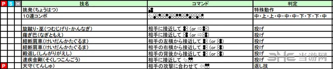 铁拳7三岛一美出招表图片2(gonglue1.com)