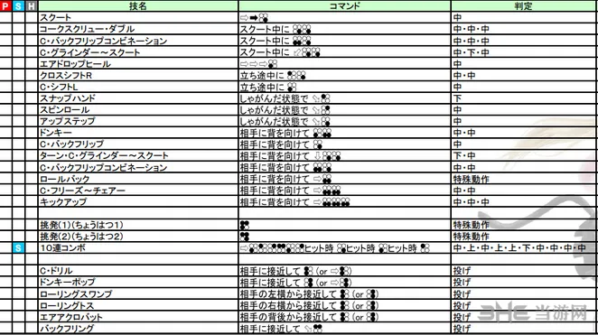 铁拳7克洛伊出招表图片2(gonglue1.com)