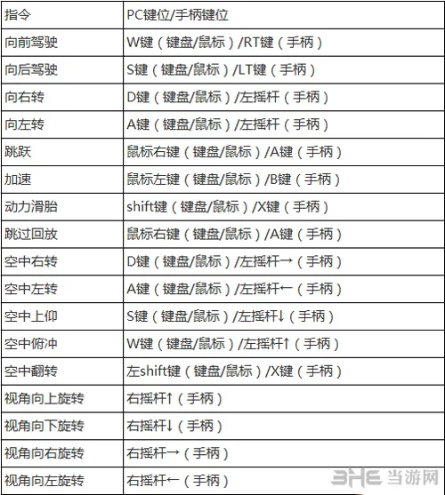 火箭联盟操作方法图片1(gonglue1.com)