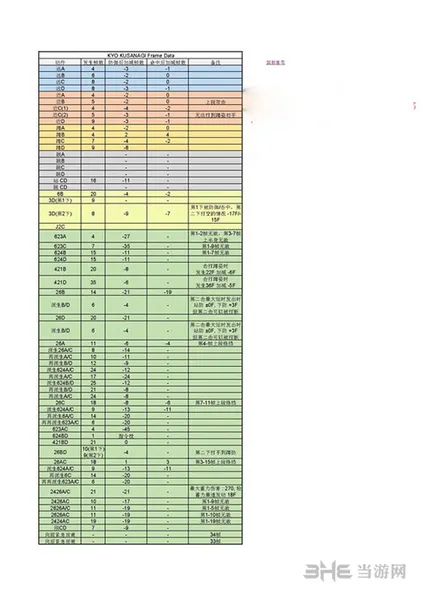 拳皇14图片3(gonglue1.com)