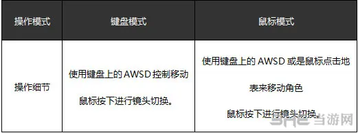 仙侠世界2怎么操作 游戏按键玩法详