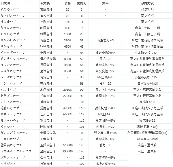 勇者斗恶龙英雄2各宝珠有什么效果 