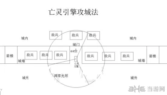 战锤全面战争怎么用吸血鬼攻城 吸