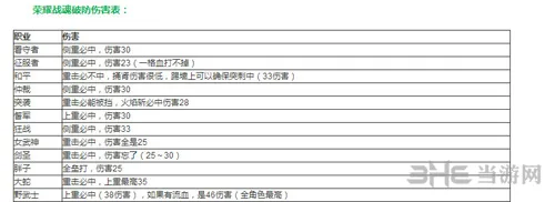 荣耀战魂游戏图片1(gonglue1.com)