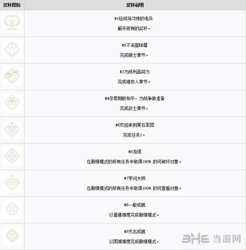 荣耀战魂中文奖杯有哪些 荣耀战魂